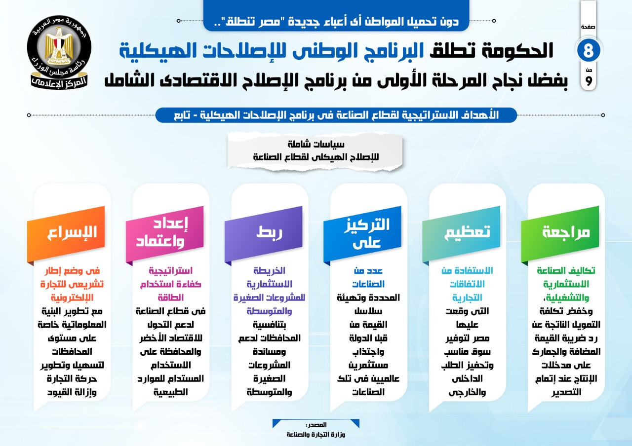 المركز الإعلامى لمجلس الوزراء