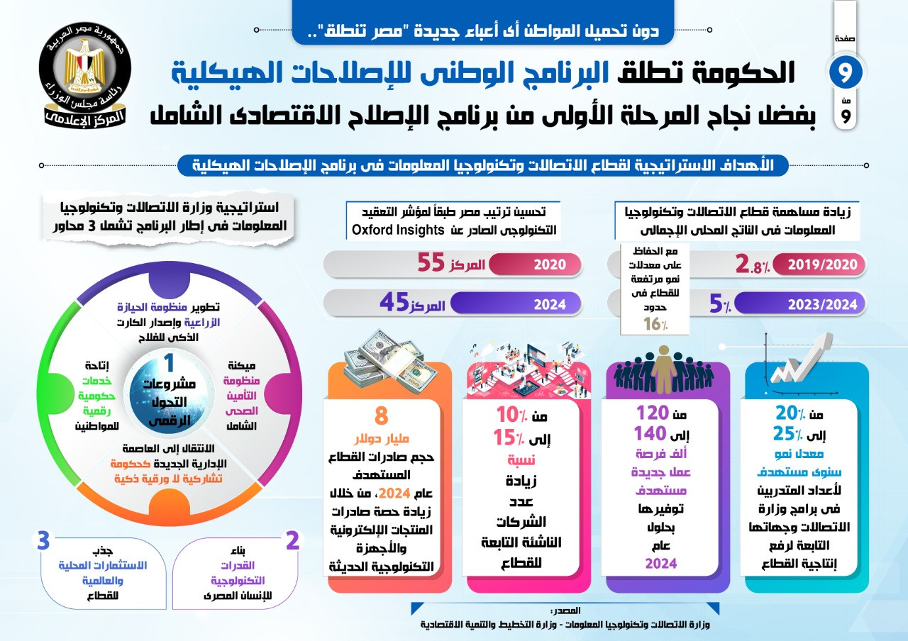 المركز الإعلامى لمجلس الوزراء