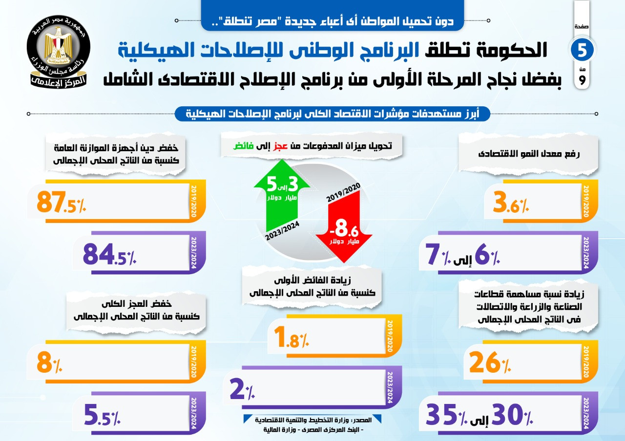 المركز الإعلامى لمجلس الوزراء