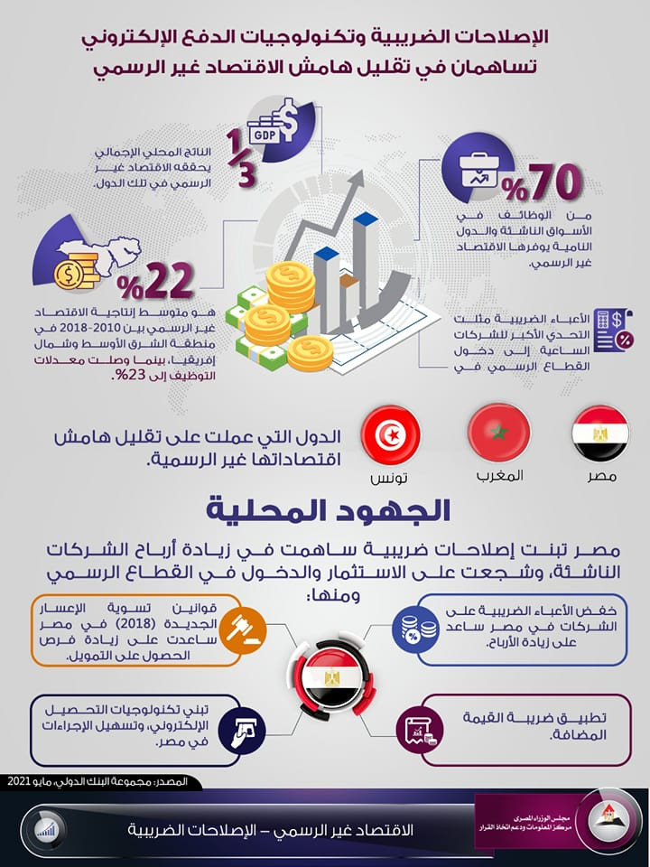 إصلاحات ضريبية