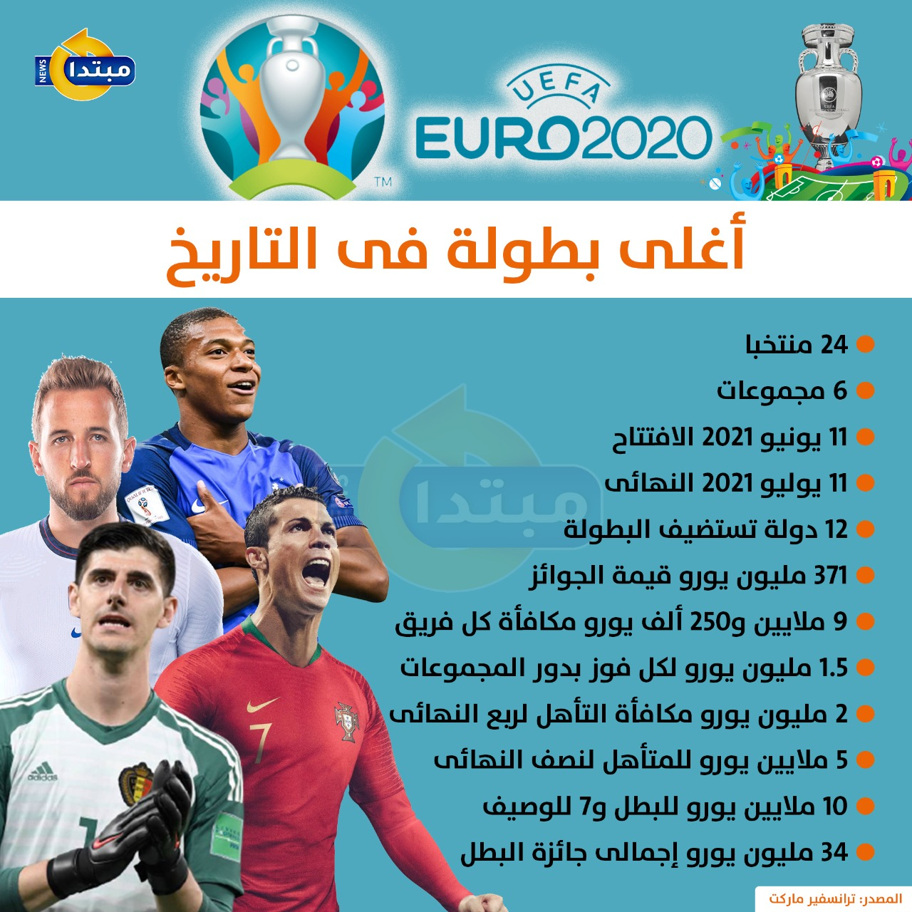يورو 2020