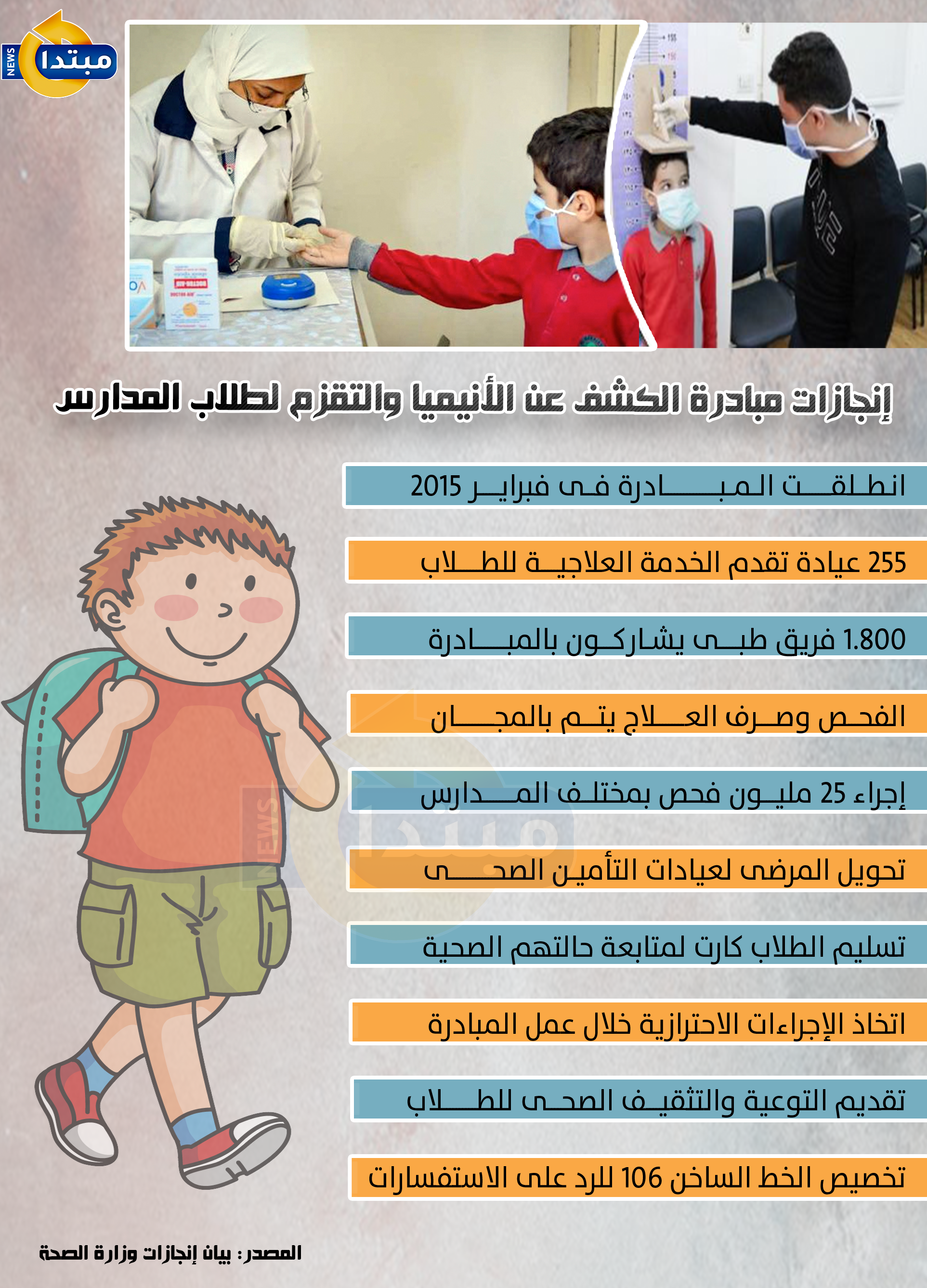 إنفو مبادرة الكشف عن الأنيميا