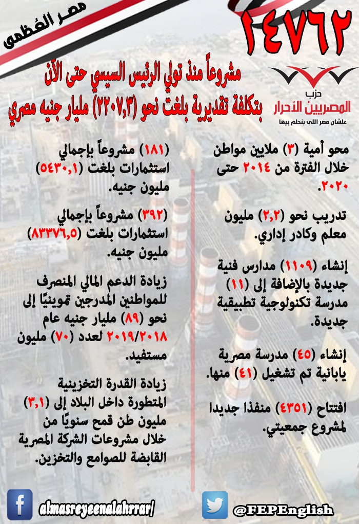 المصريين الأحرار ينشر نجاحات الدولة فى 7 سنوات بقيادة السيسى