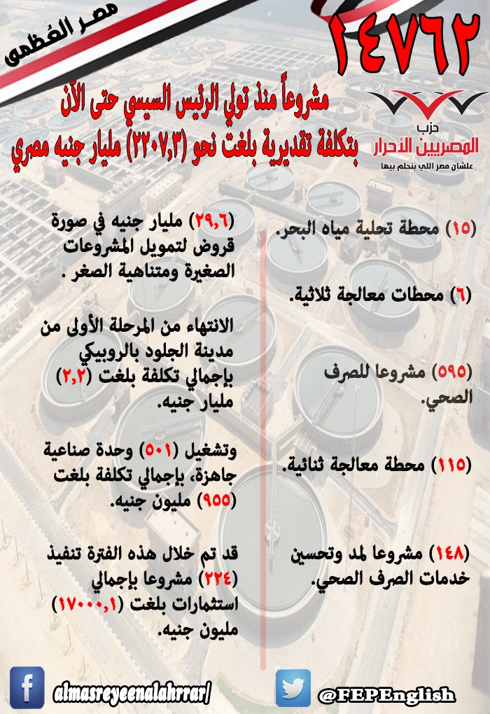 المصريين الأحرار ينشر نجاحات الدولة فى 7 سنوات بقيادة السيسى