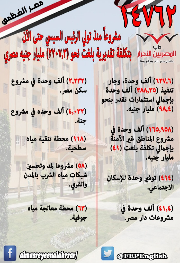 المصريين الأحرار ينشر نجاحات الدولة فى 7 سنوات بقيادة السيسى