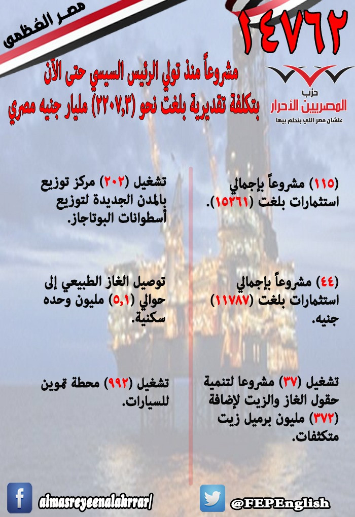 المصريين الأحرار ينشر نجاحات الدولة فى 7 سنوات بقيادة السيسى