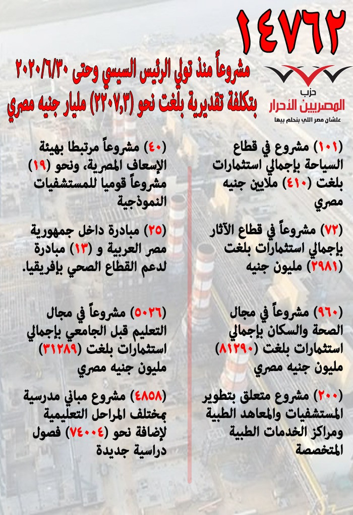 المصريين الأحرار ينشر نجاحات الدولة فى 7 سنوات بقيادة السيسى