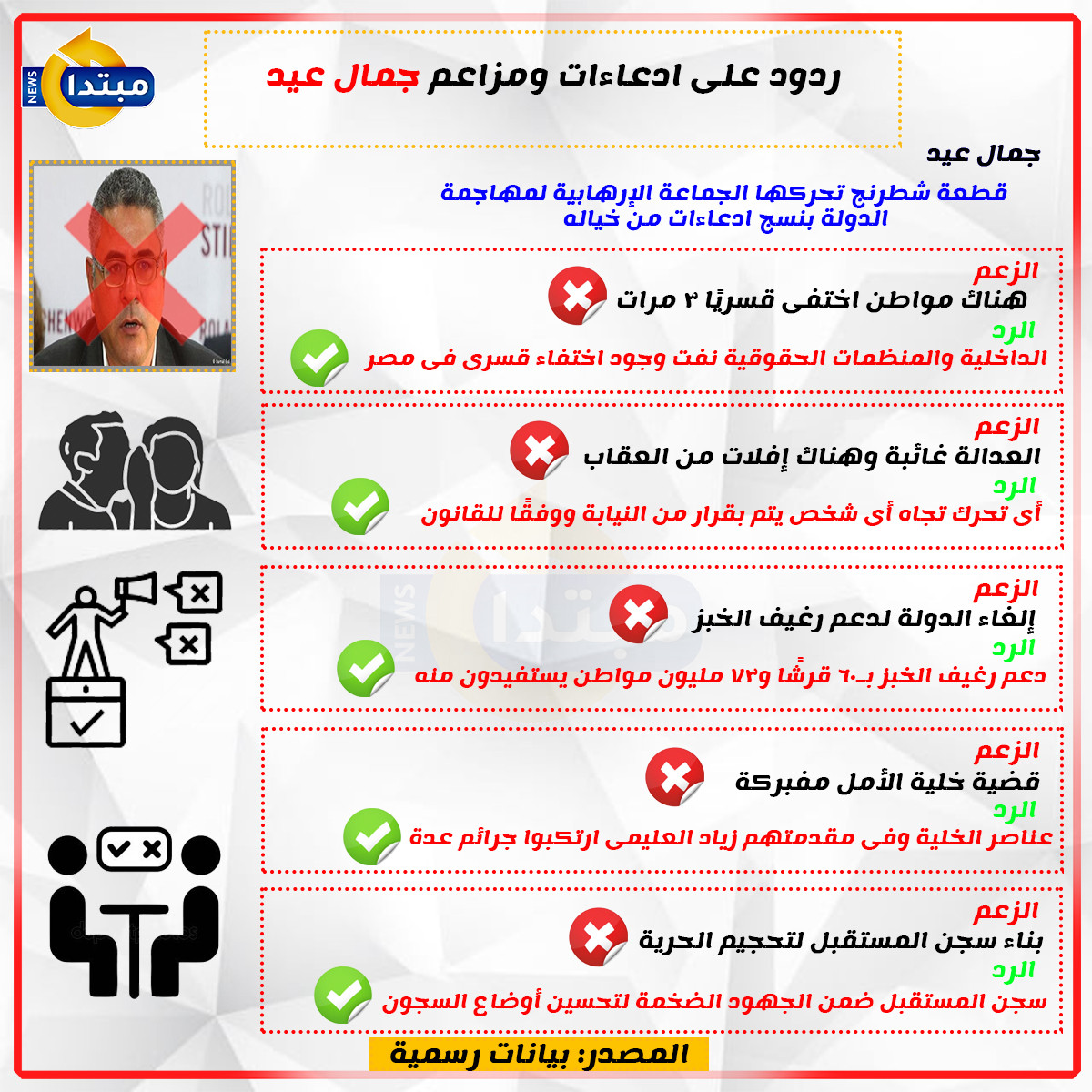 ردود على ادعاءات ومزاعم جمال عيد