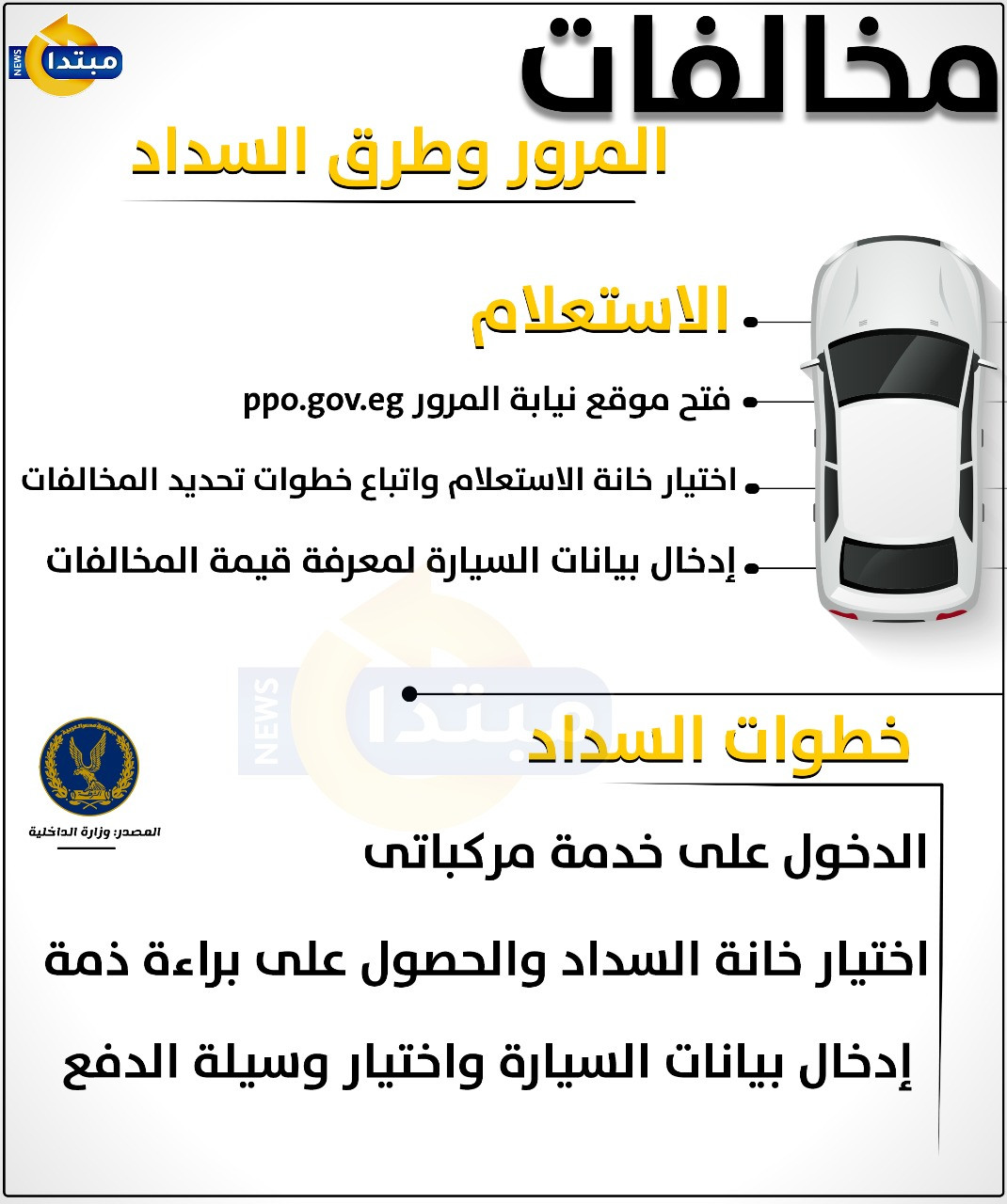 الاستعلام عن المخالفات