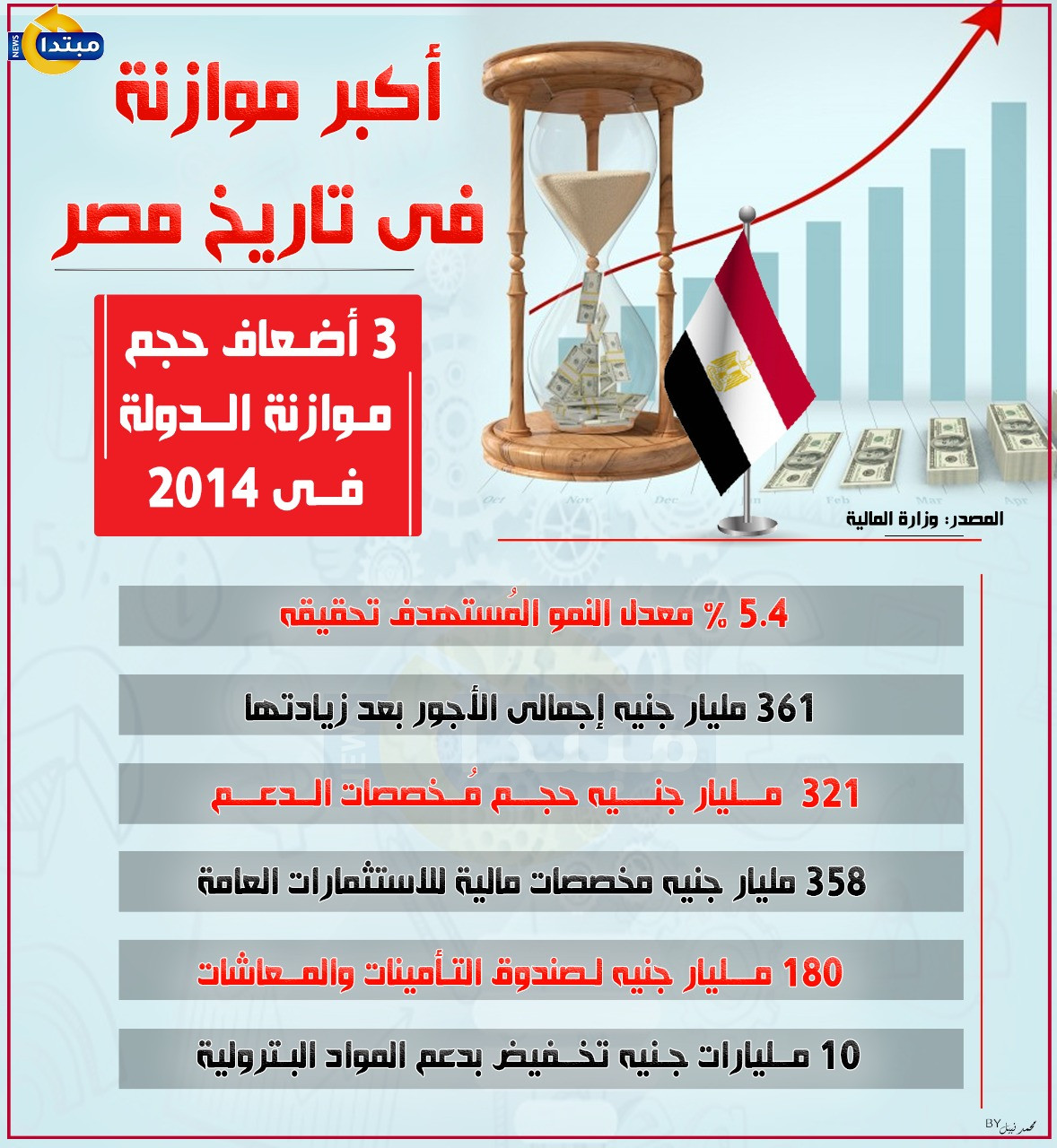 موازنة الدولة