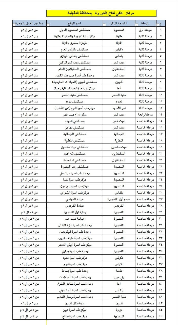 مراكز لقاح كورونا فى الدقهلية