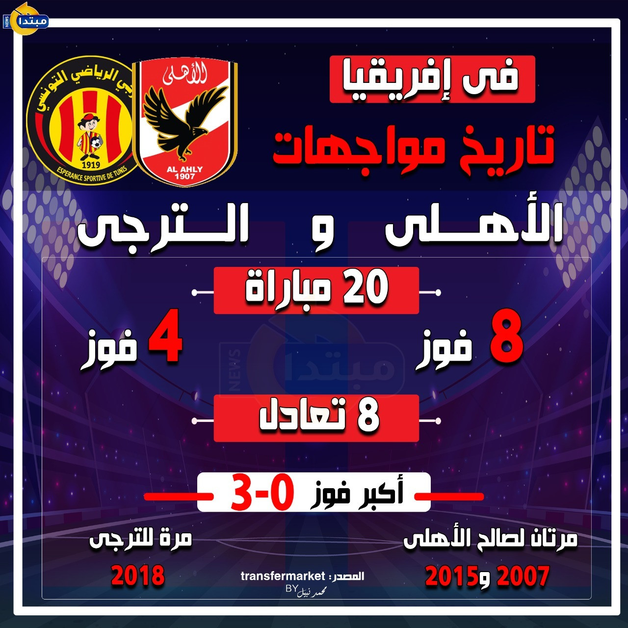 الاهلي و الترجي