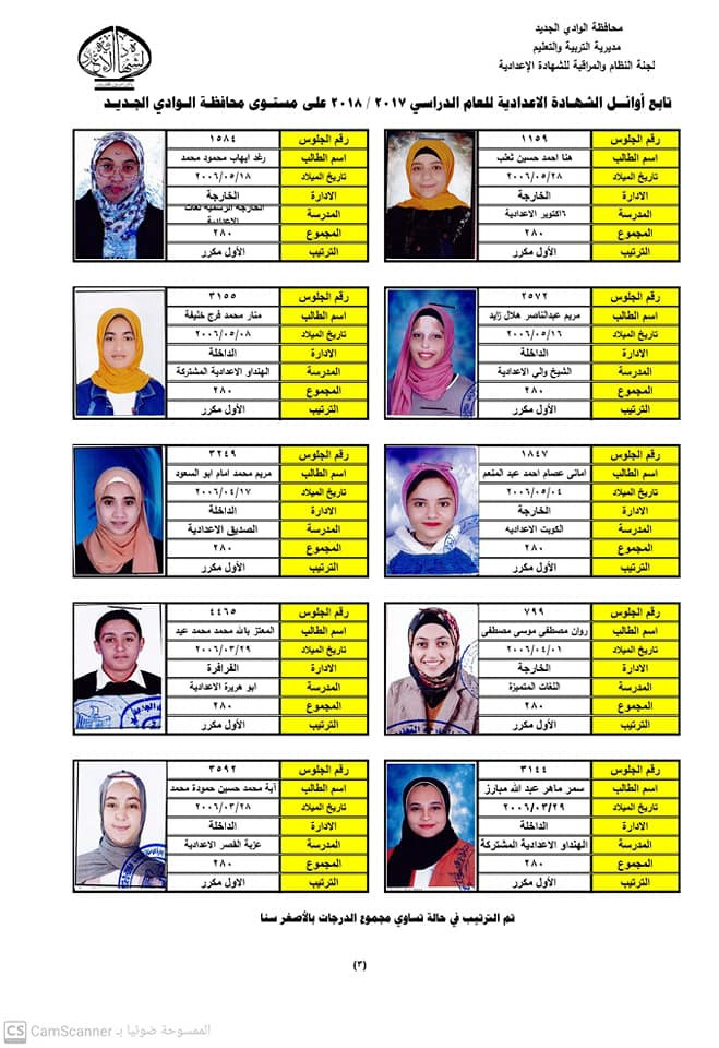 أوائل الشهادة الإعدادية بالوادى الجديد