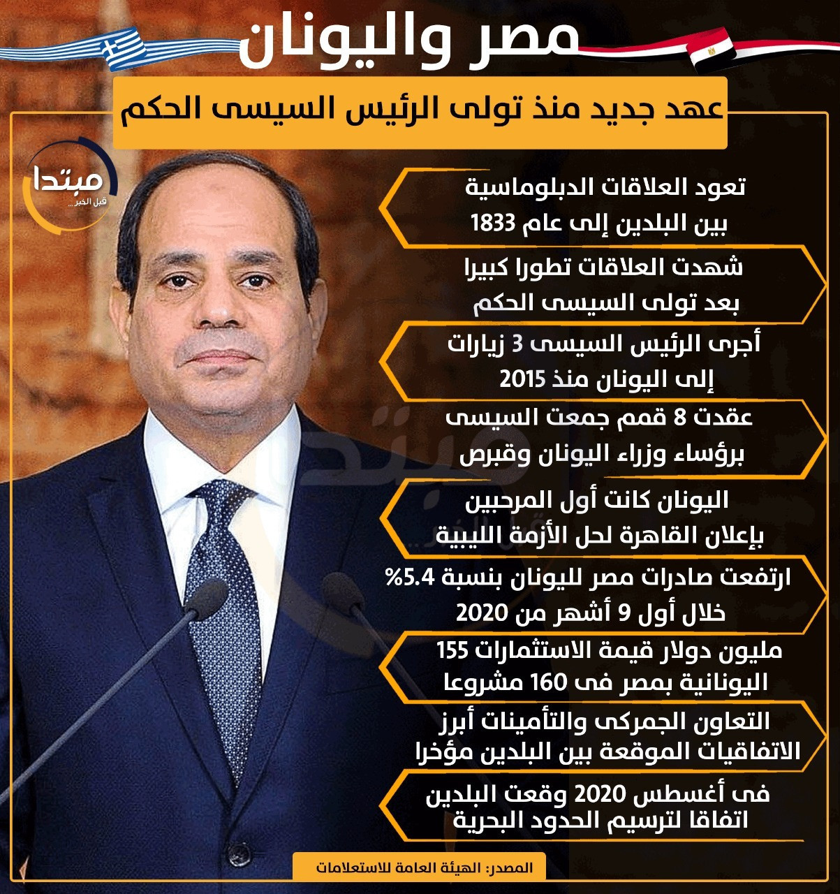مصر واليونان