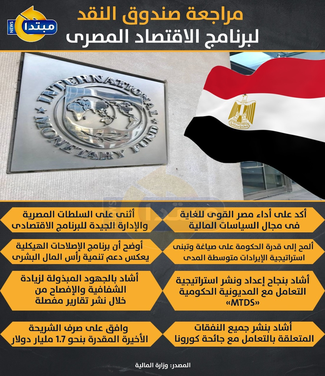 مراجعة صندوق النقد لبرنامج الاقتصاد المصرى