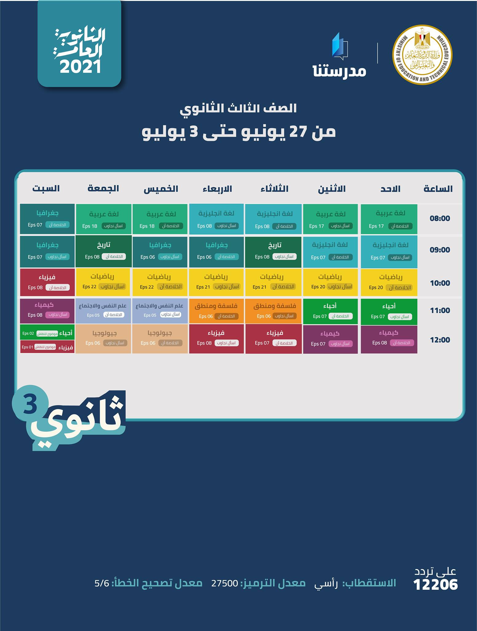 جدول المراجعات