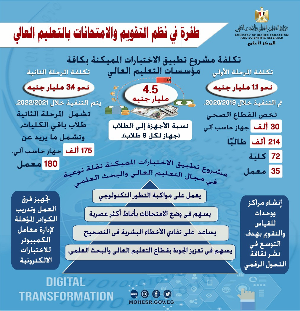 طفرة فى نظم التقويم والامتحانات