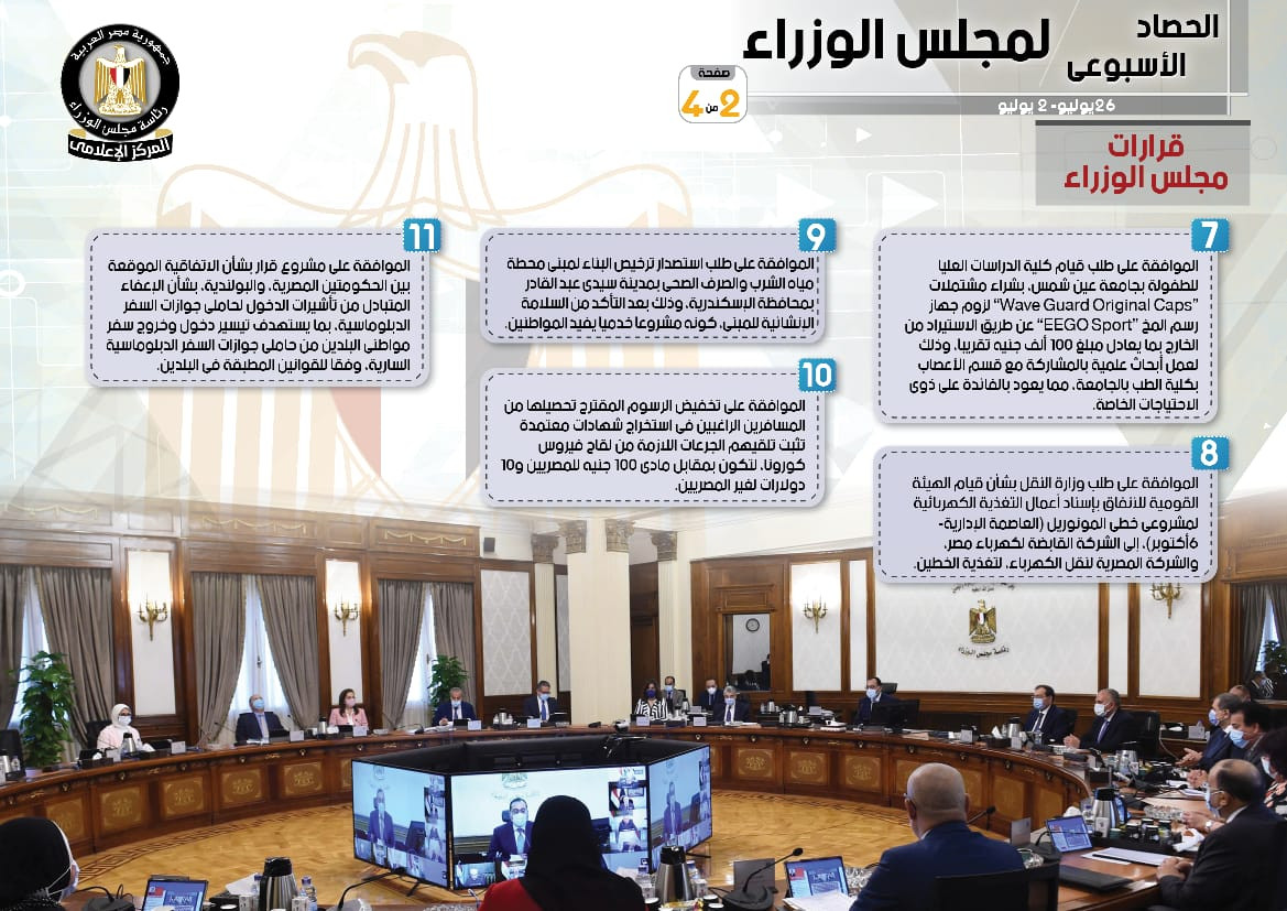 الحصاد الأسبوعى لمجلس الوزراء
