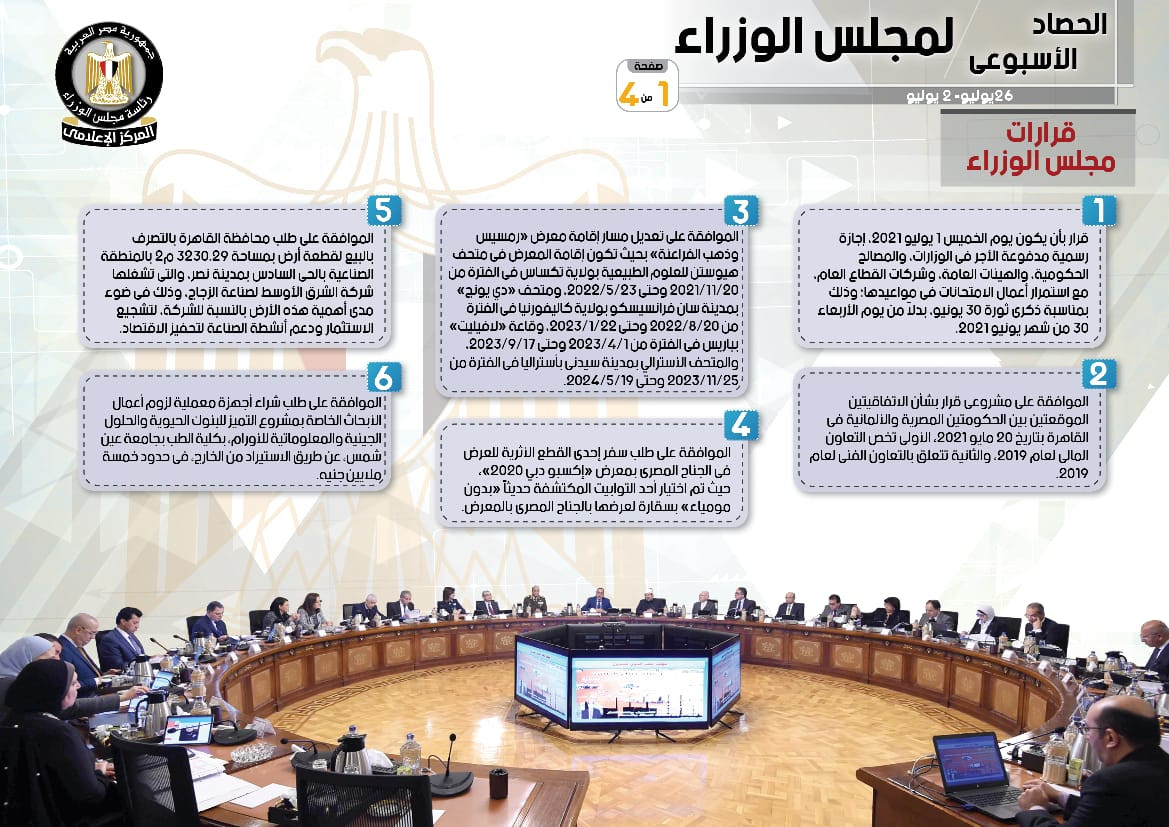 الحصاد الأسبوعى لمجلس الوزراء