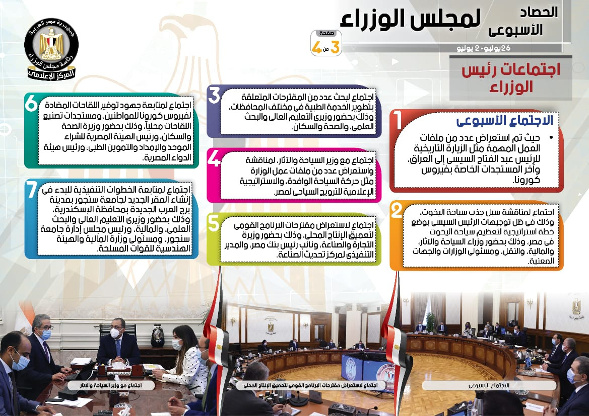الحصاد الأسبوعى لمجلس الوزراء