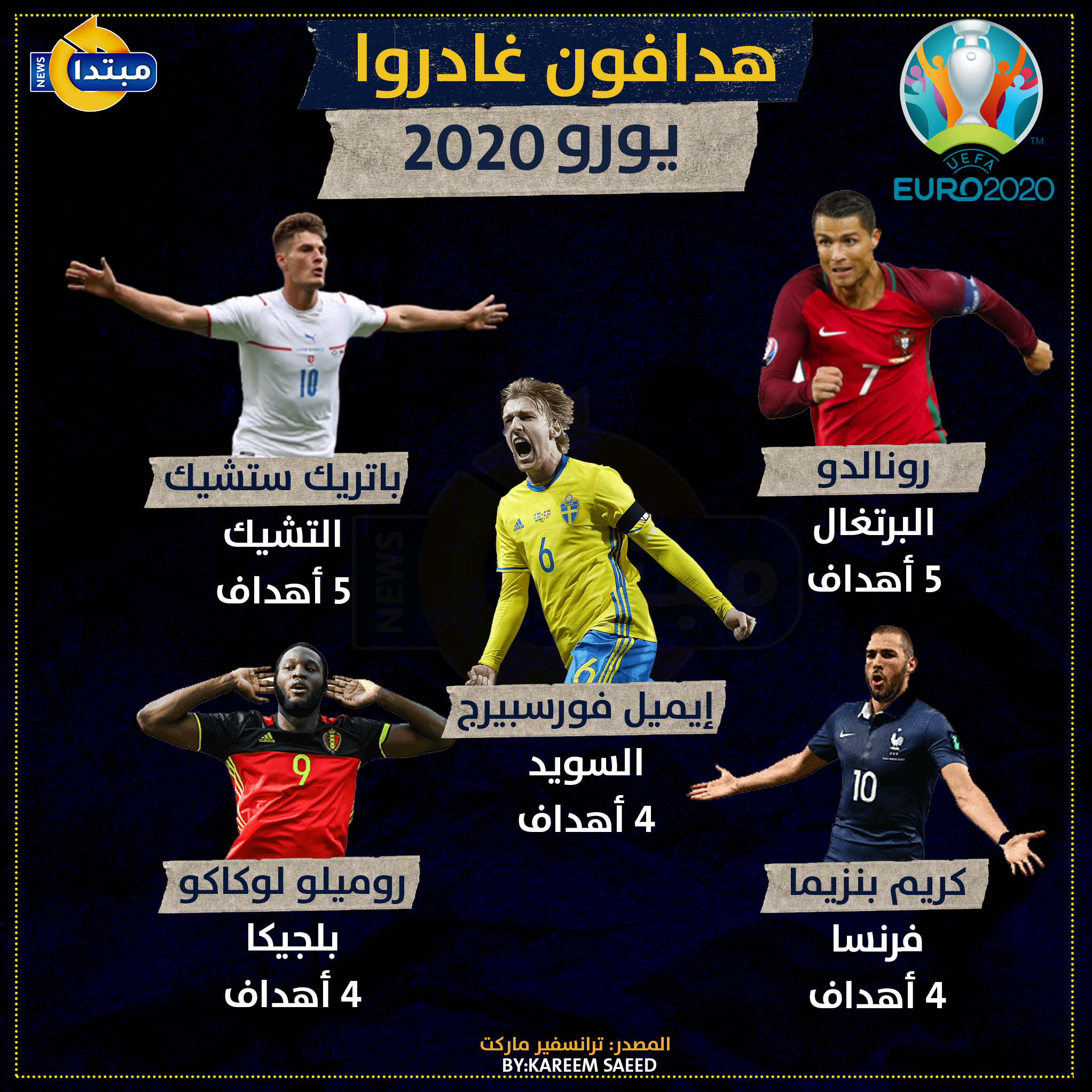 يورو 2020