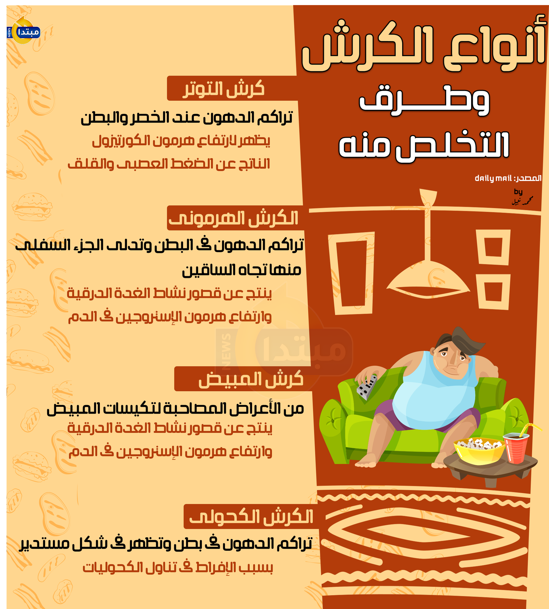 الكرش
