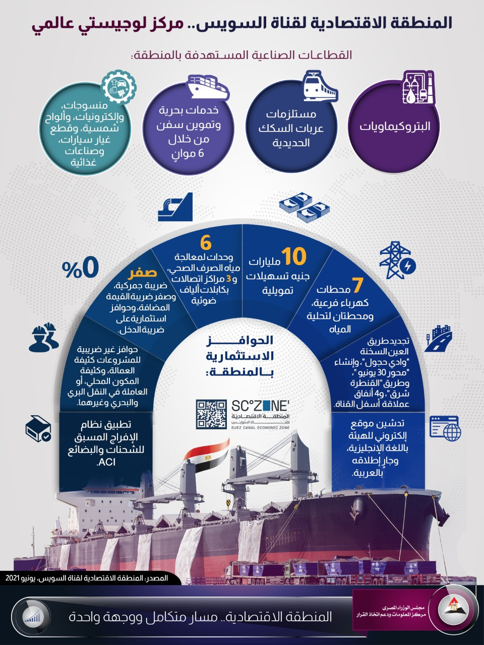 مركز المعلومات