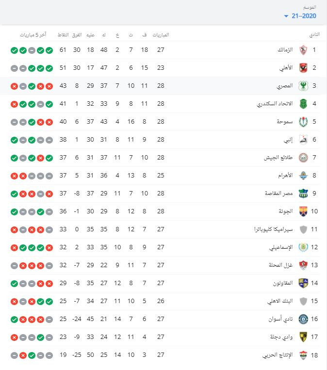 الدورى