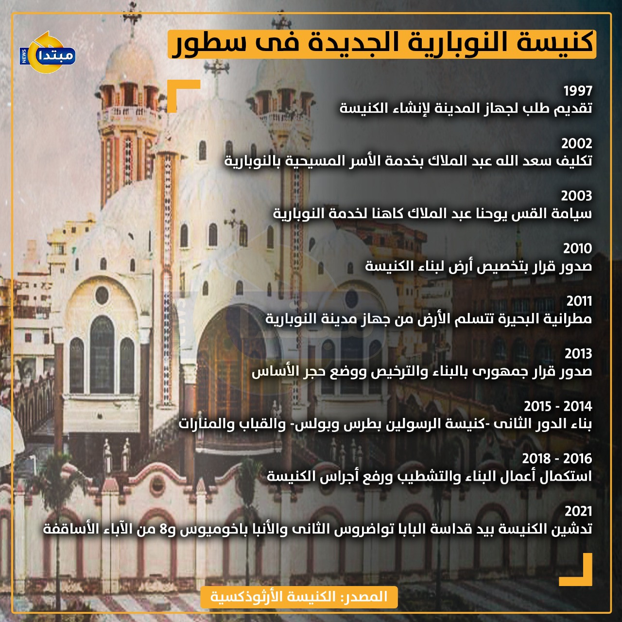 كنيسة النوبارية الجديدة