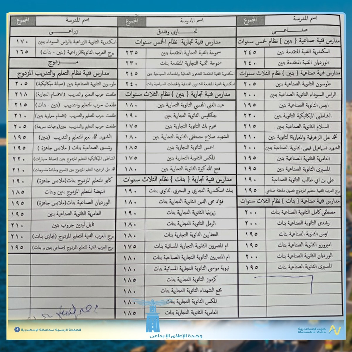 تنسيق القبول بالثانوية العامة بالإسكندرية