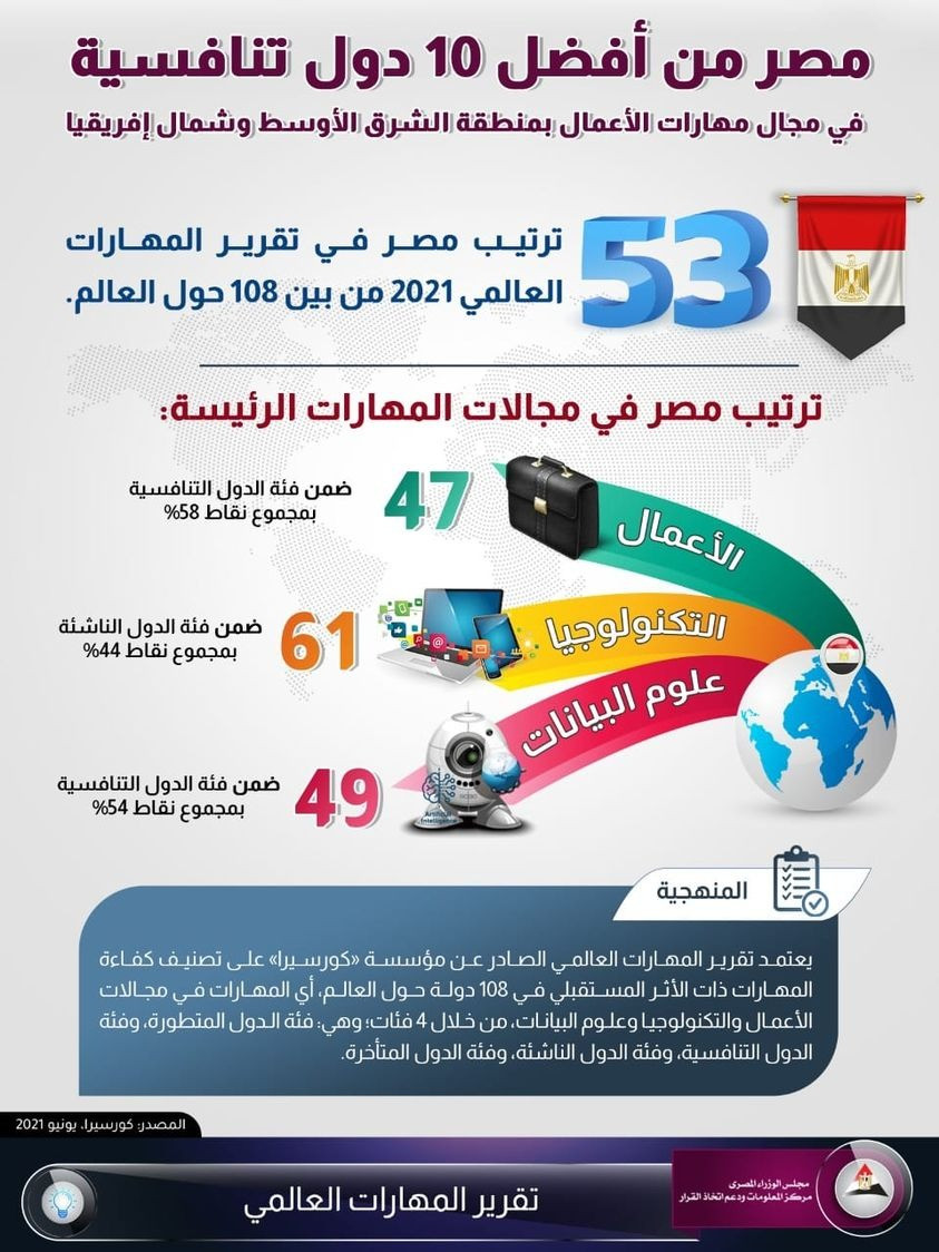 انفوجراف