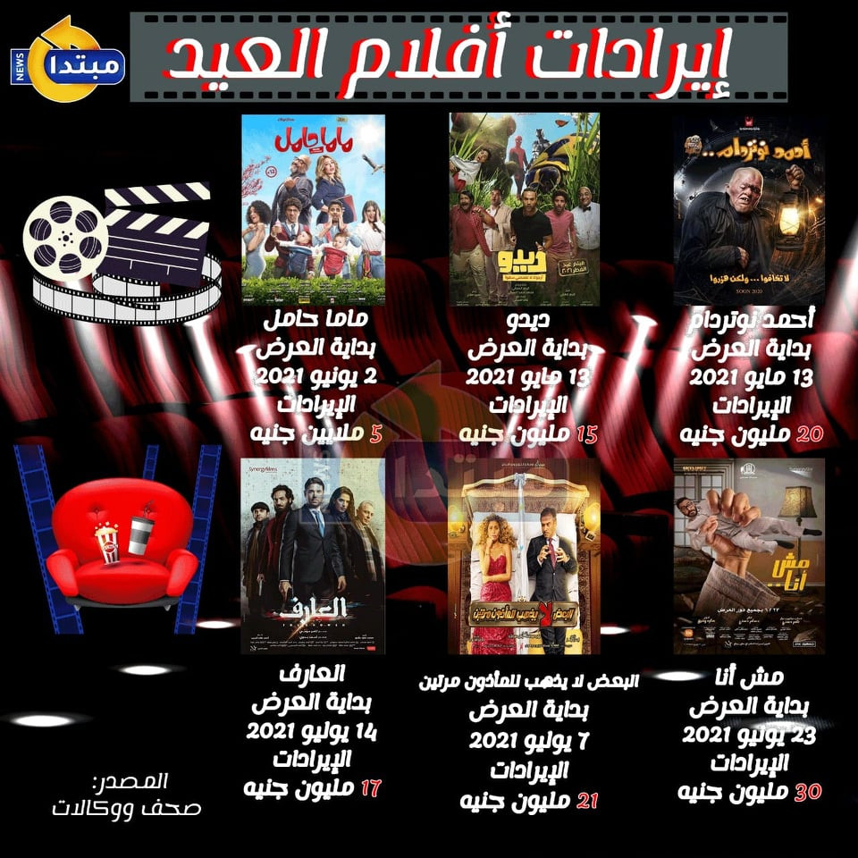 إيرادات السينما فى أيام العيد