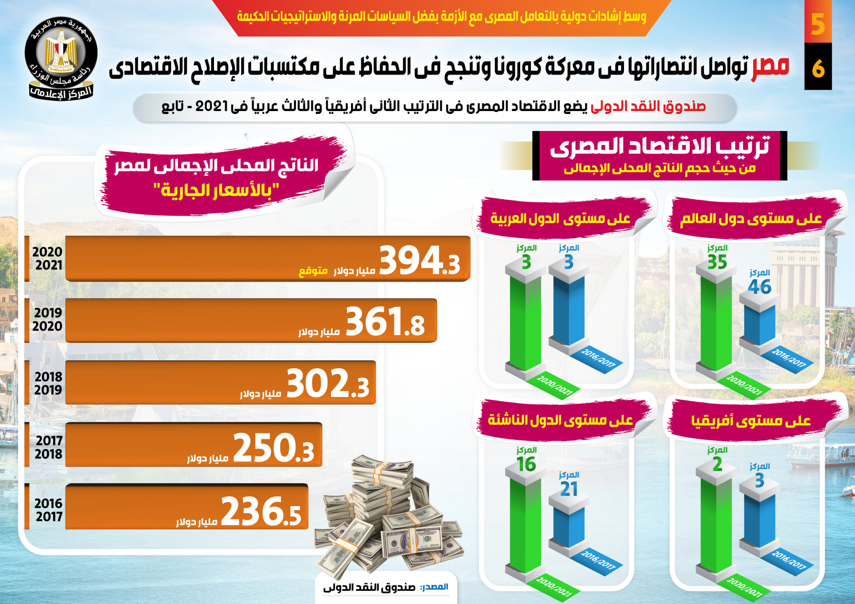 التعامل مع كورونا