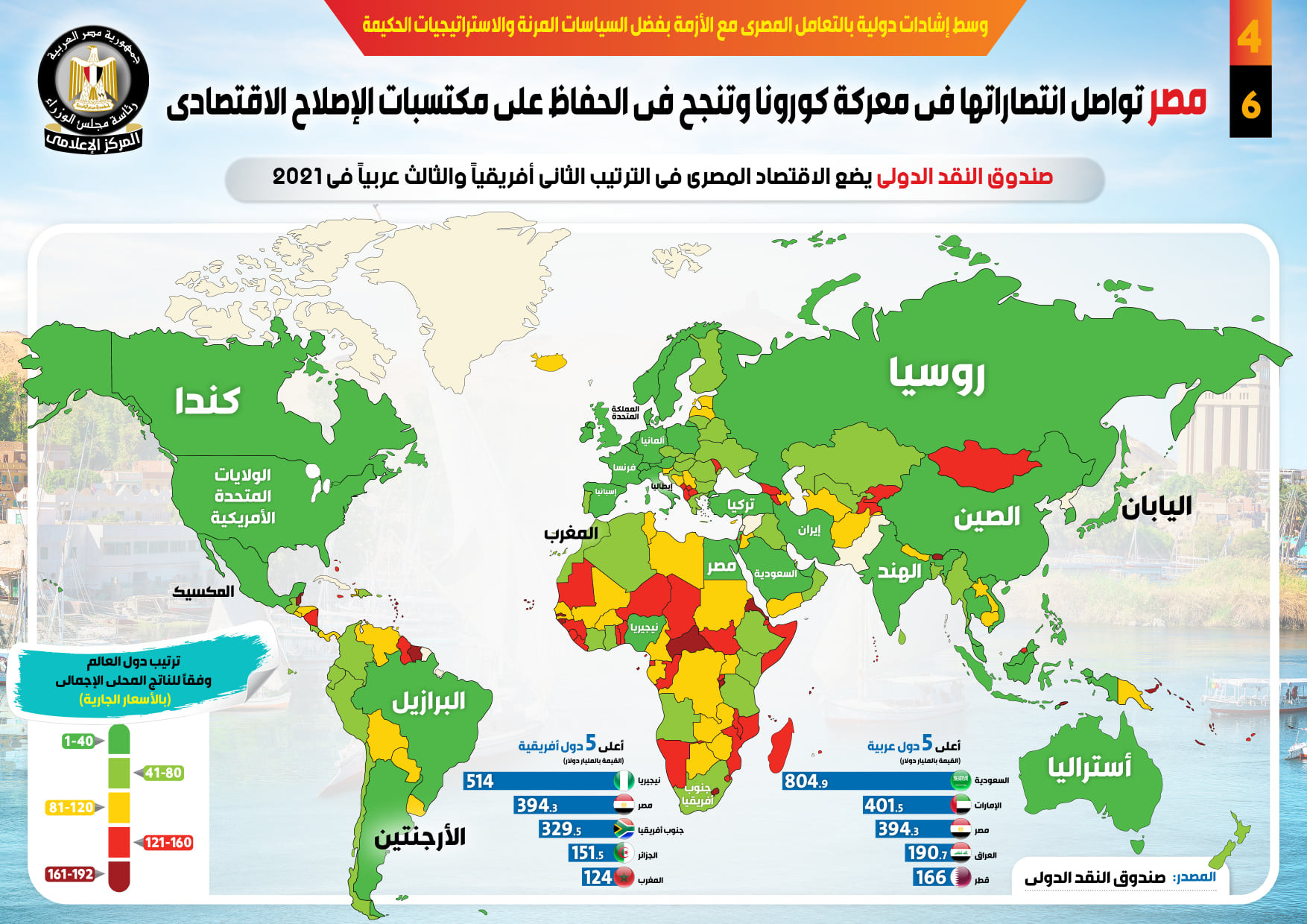 التعامل مع كورونا