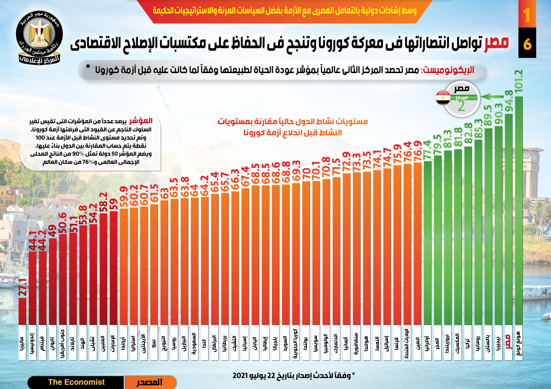 التعامل مع كورونا