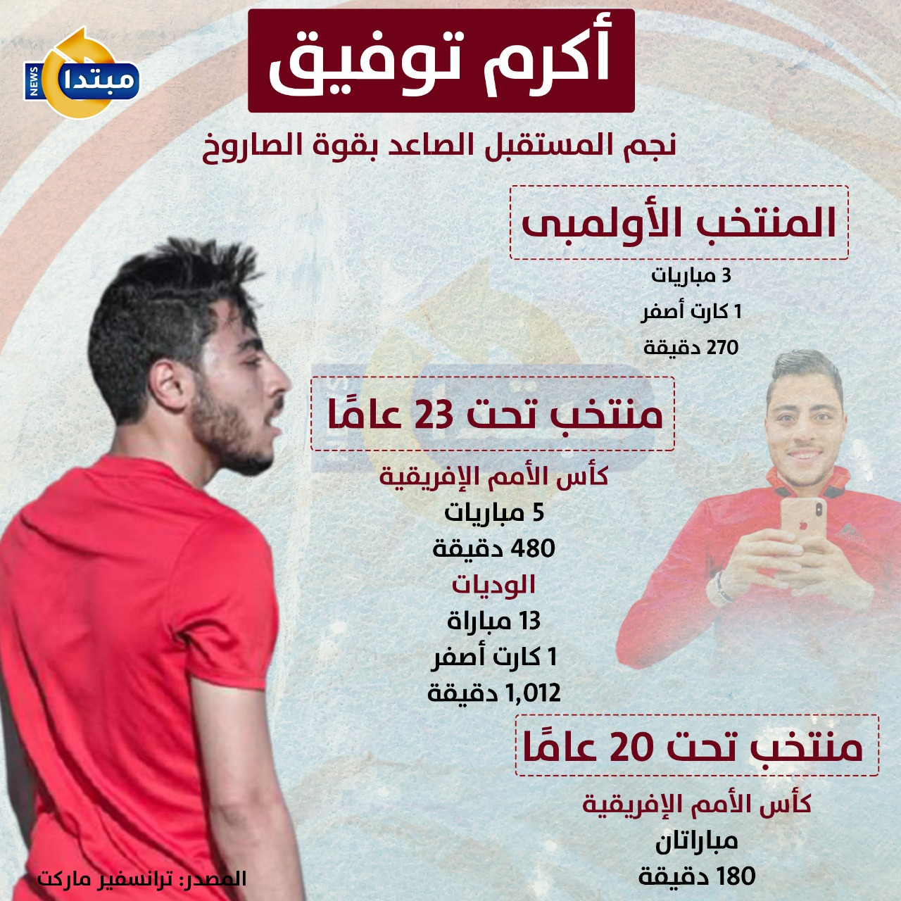 أكرم توفيق