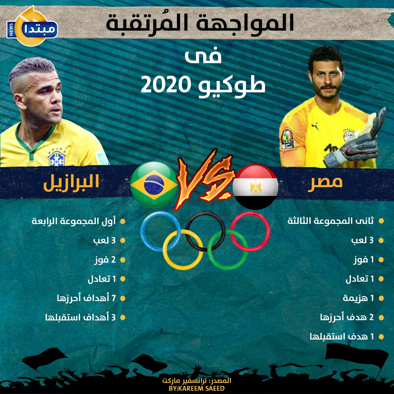 مصر والرازيل