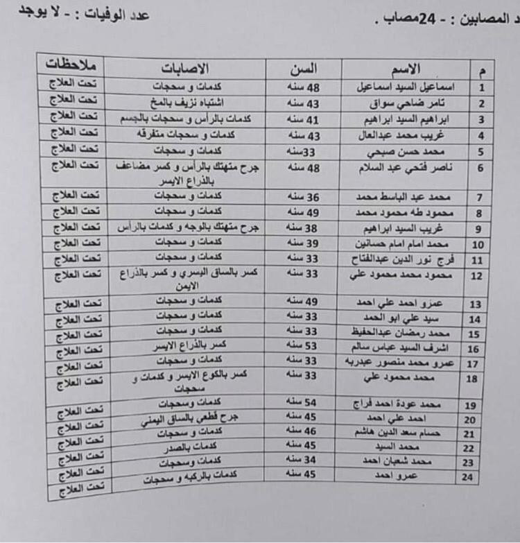 كشف باسماء المصابين