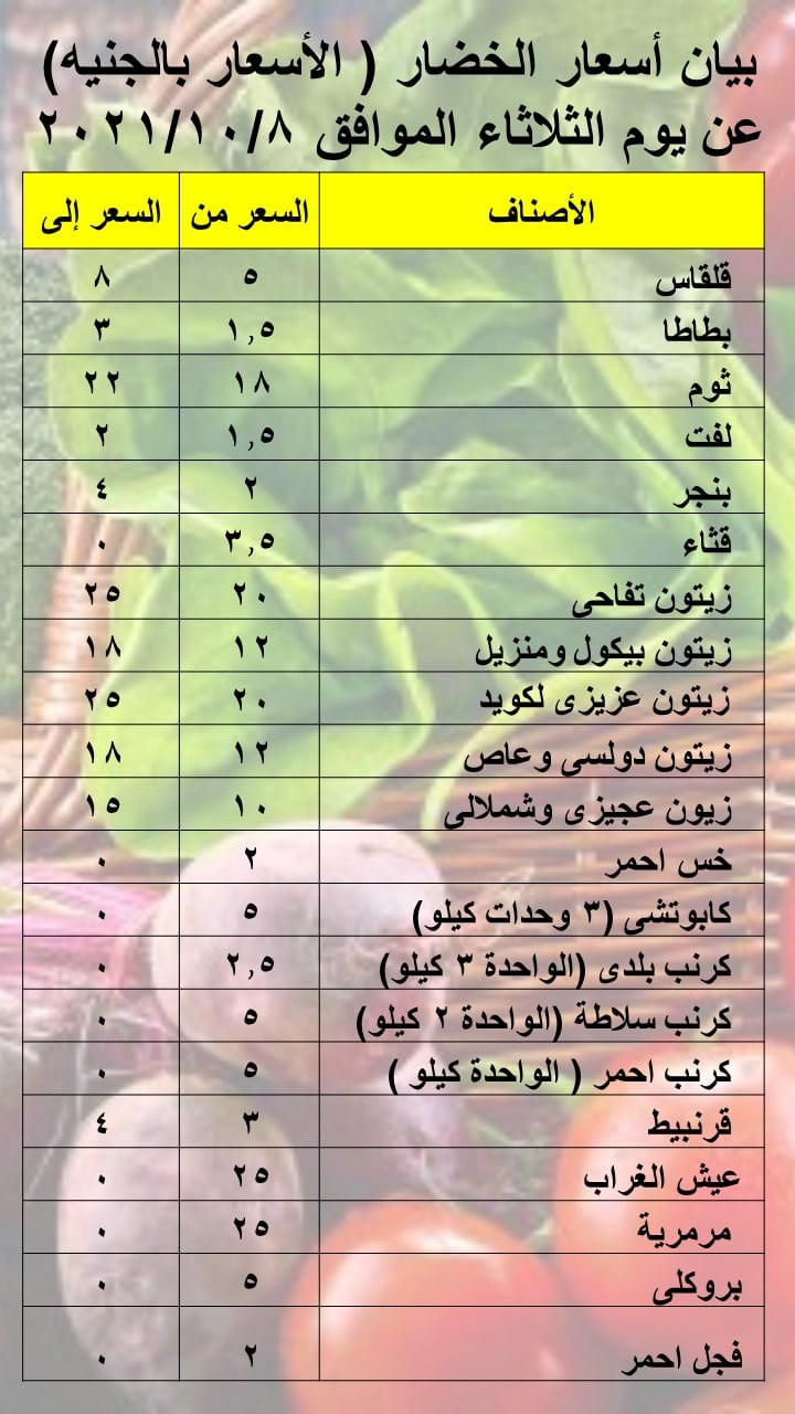 أسعار الخضروات
