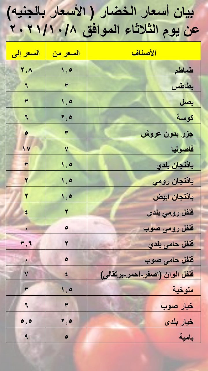 أسعار الخضروات