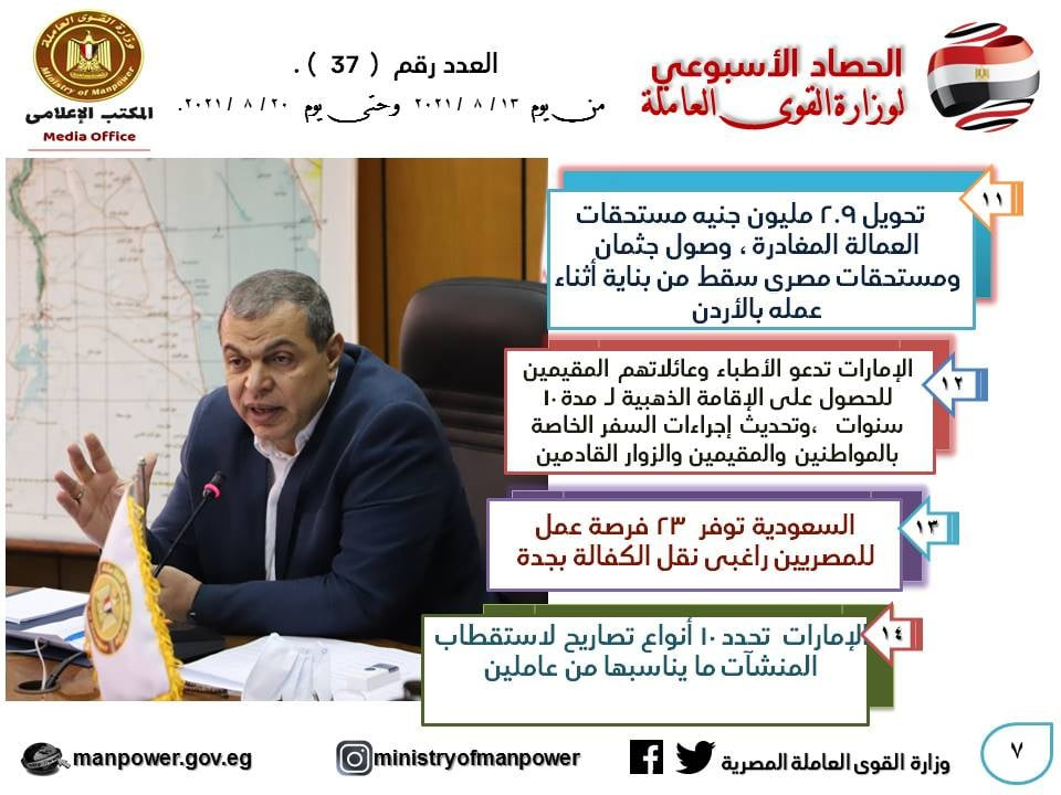 الحصاد الأسبوعى لوزارة القوى العاملة