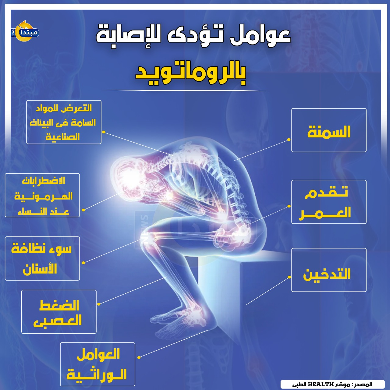 الروماتويد