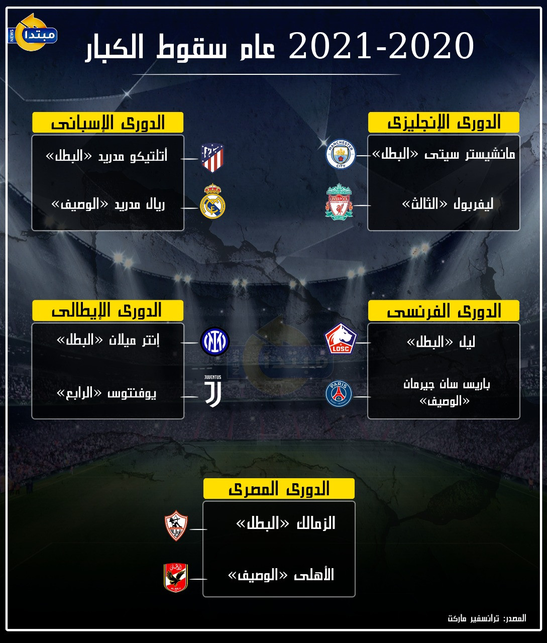 الدورى