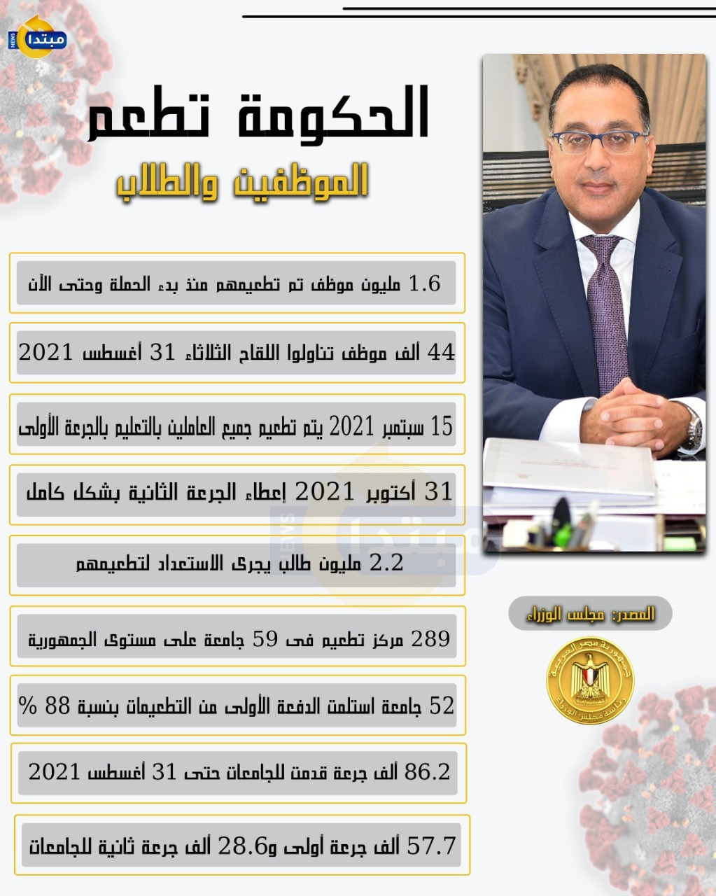 الحكومة تطعم الموظفين والطلاب