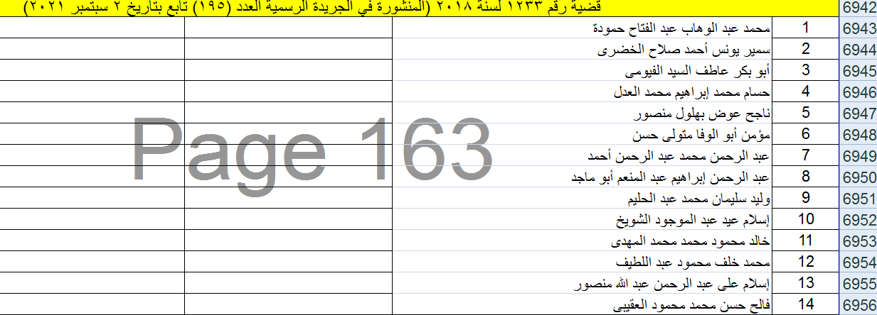 وحدة غسل الأموال تضيف 45 إرهابيا لقائمتها