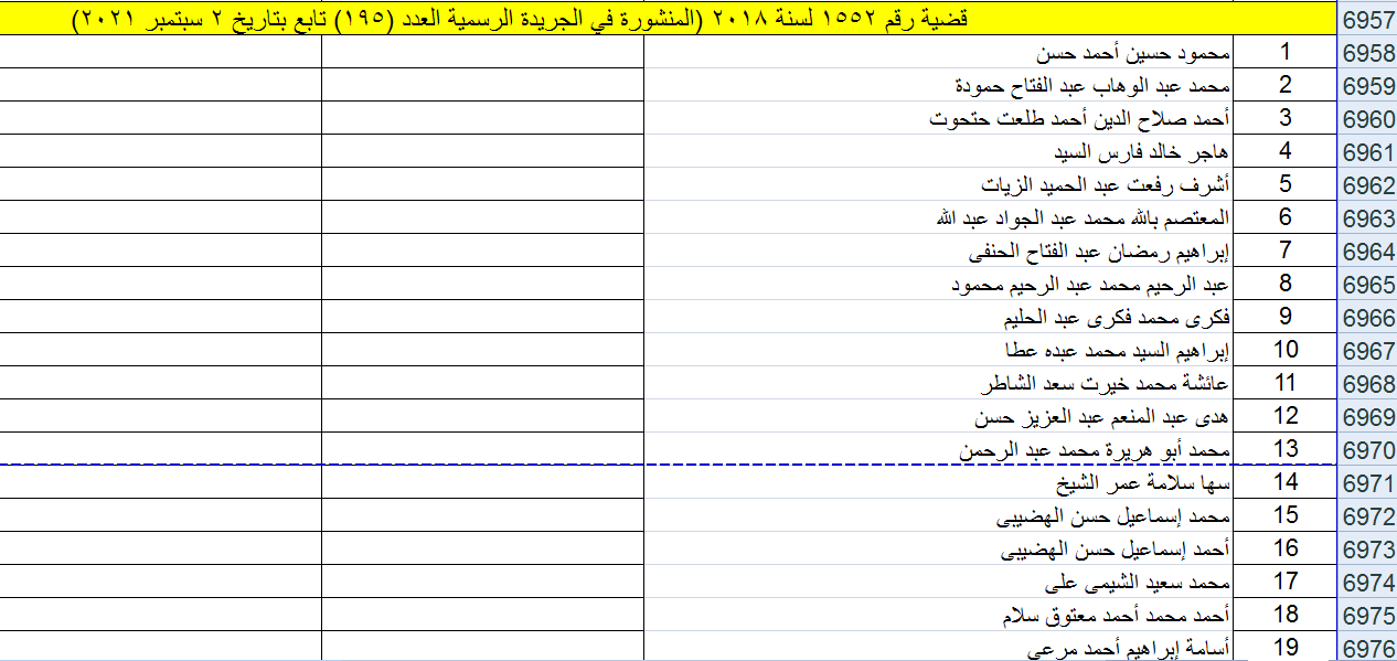 وحدة غسل الأموال تضيف 45 إرهابيا لقائمتها