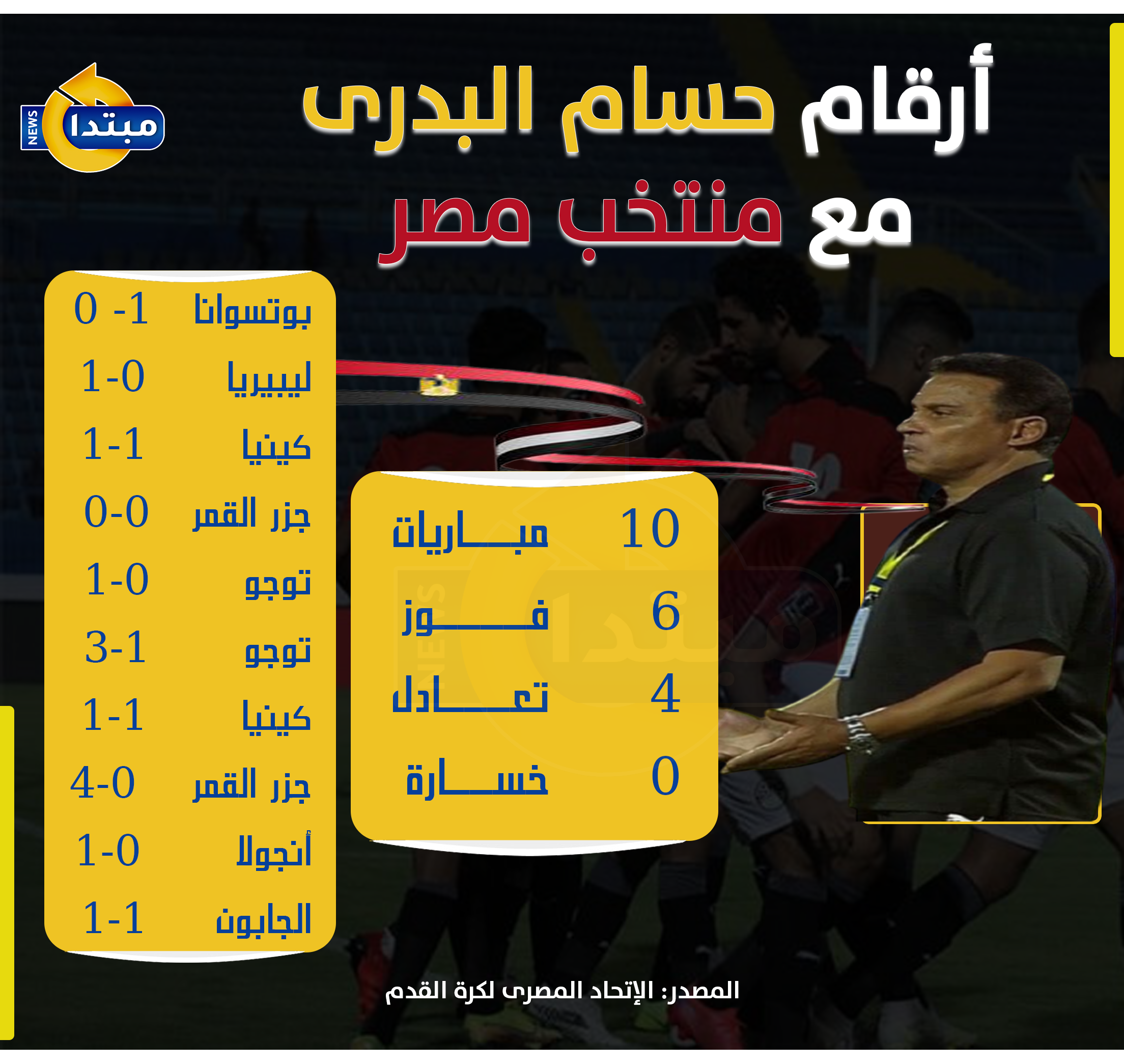حسام البدرى