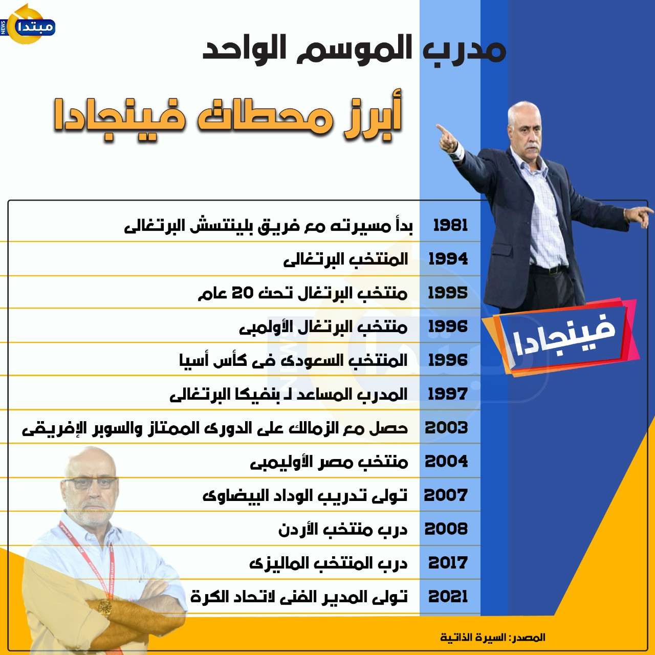 مسيرة فينجادا