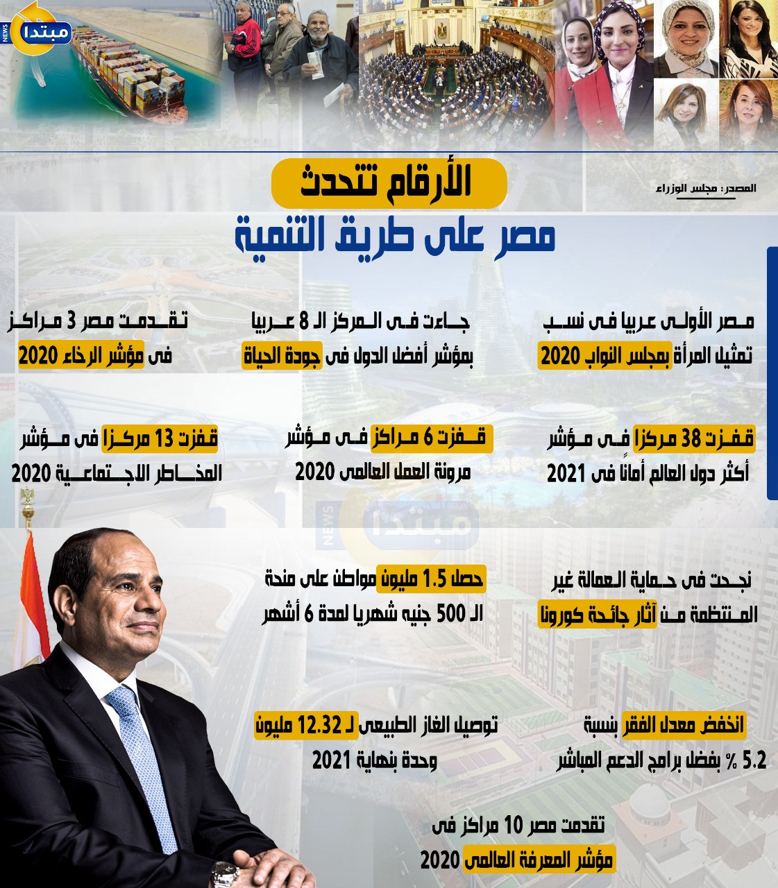 الأرقام تتحدث.. مصر على طريق التنمية