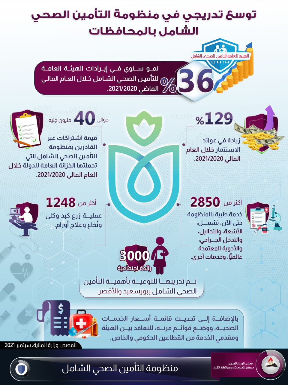 التأمين الصحى الشامل